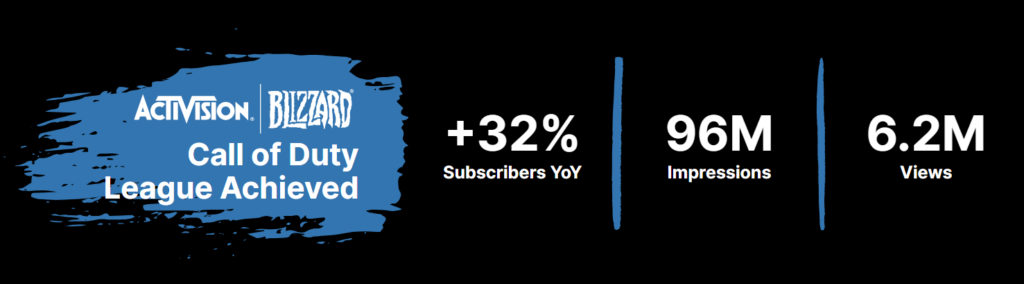 Viral Nation Activision Blizzard Esports Campaign
